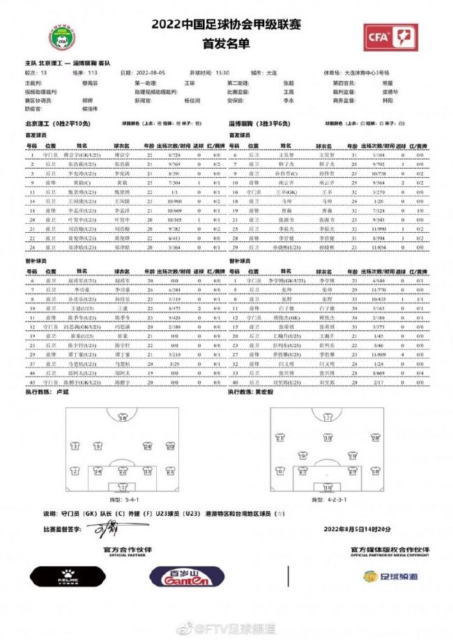 准入完成后，俱乐部就要着眼于下赛季以及未来的生存了。